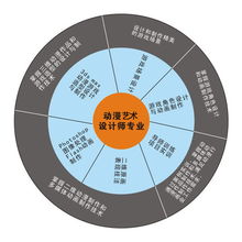 打造动漫游戏设计精英 陕西新华电脑软件学校引领行业新高度
