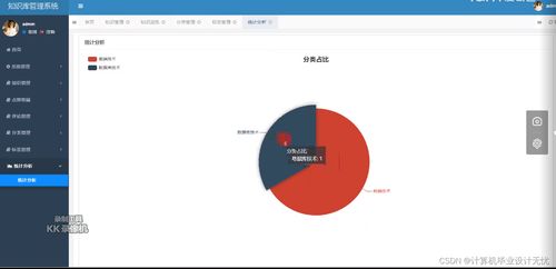 计算机毕设知识库管理系统 从设计到实现的全方位指南